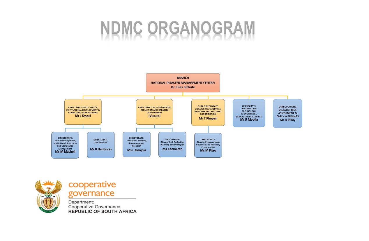 NDMC Organogram 1.png